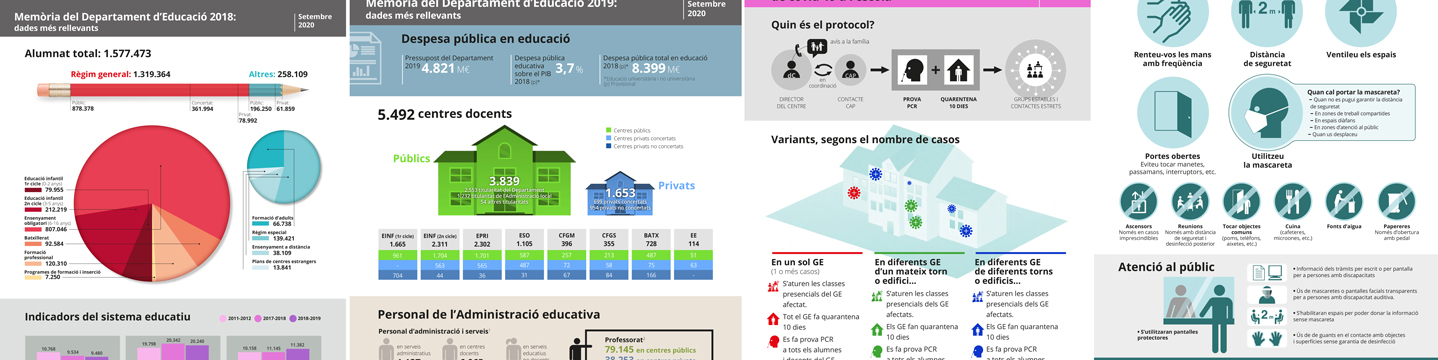 INFOGRAPHICS<br/>DEP. EDUCACIÒ - GENERALITAT DE CATALUNYA